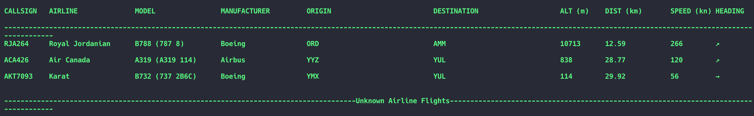 Python output of flights overhead