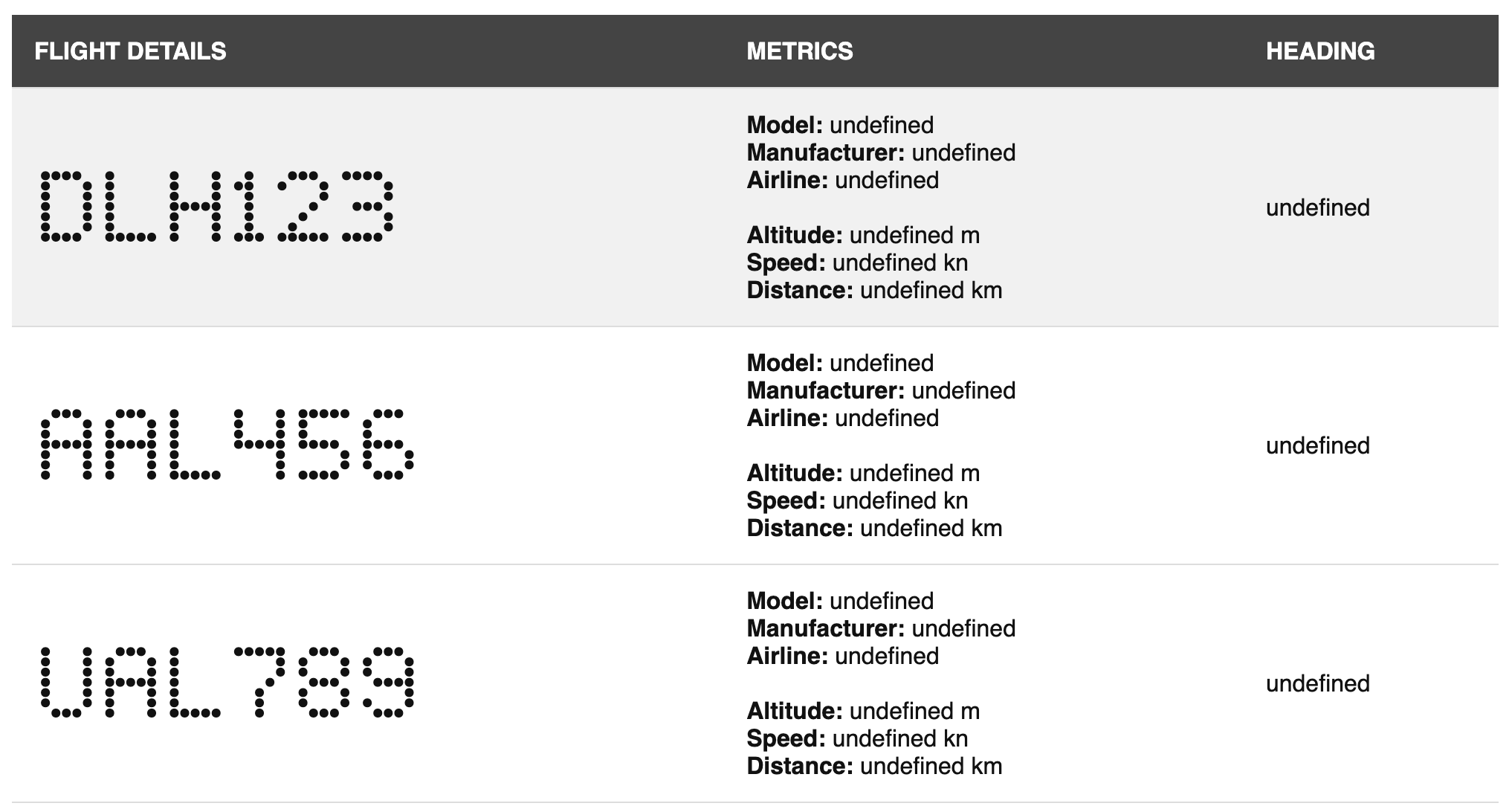 Struggling with styling and HTML tables
